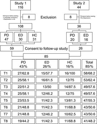 Preoperational Thinking as a Measure of Social Cognition Frontiers